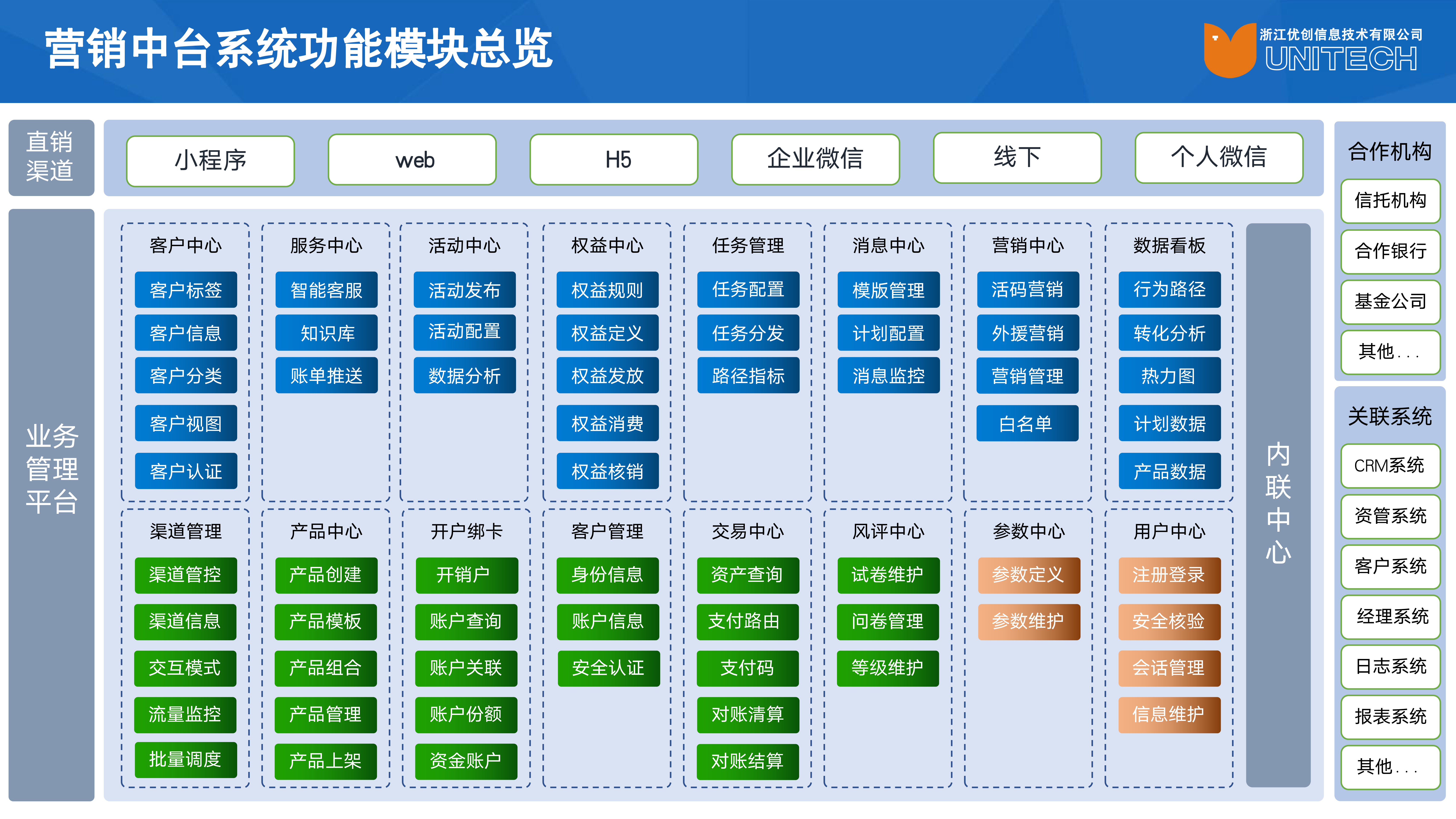 微信生态营销平台_09.png