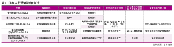 配资资讯服务网 日本低利率政策对日债市场的影响